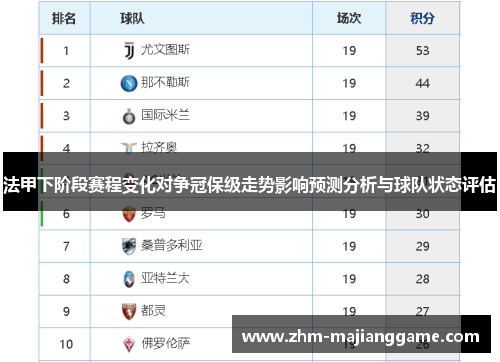 法甲下阶段赛程变化对争冠保级走势影响预测分析与球队状态评估