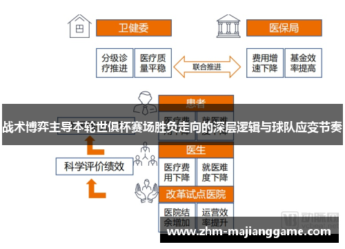 战术博弈主导本轮世俱杯赛场胜负走向的深层逻辑与球队应变节奏